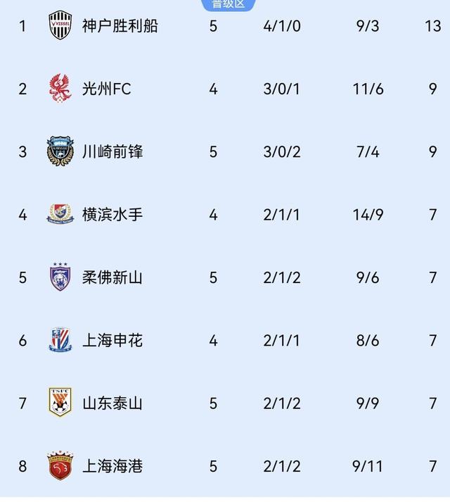 包含恒大豪取三分,巩固中超积分榜头名位置的词条 包含恒大豪取三分,巩固中超积分榜头名位置的词条