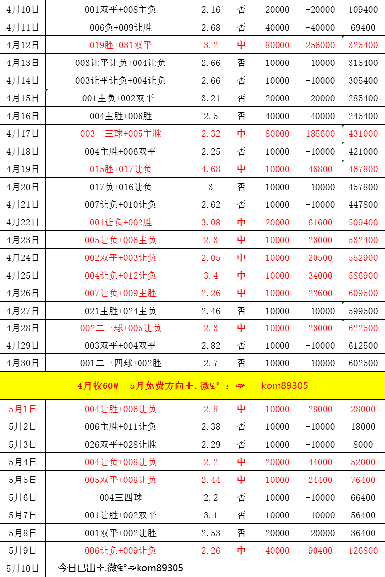包含伯恩茅斯主场绝杀,紧咬积分榜前列的词条 包含伯恩茅斯主场绝杀,紧咬积分榜前列的词条