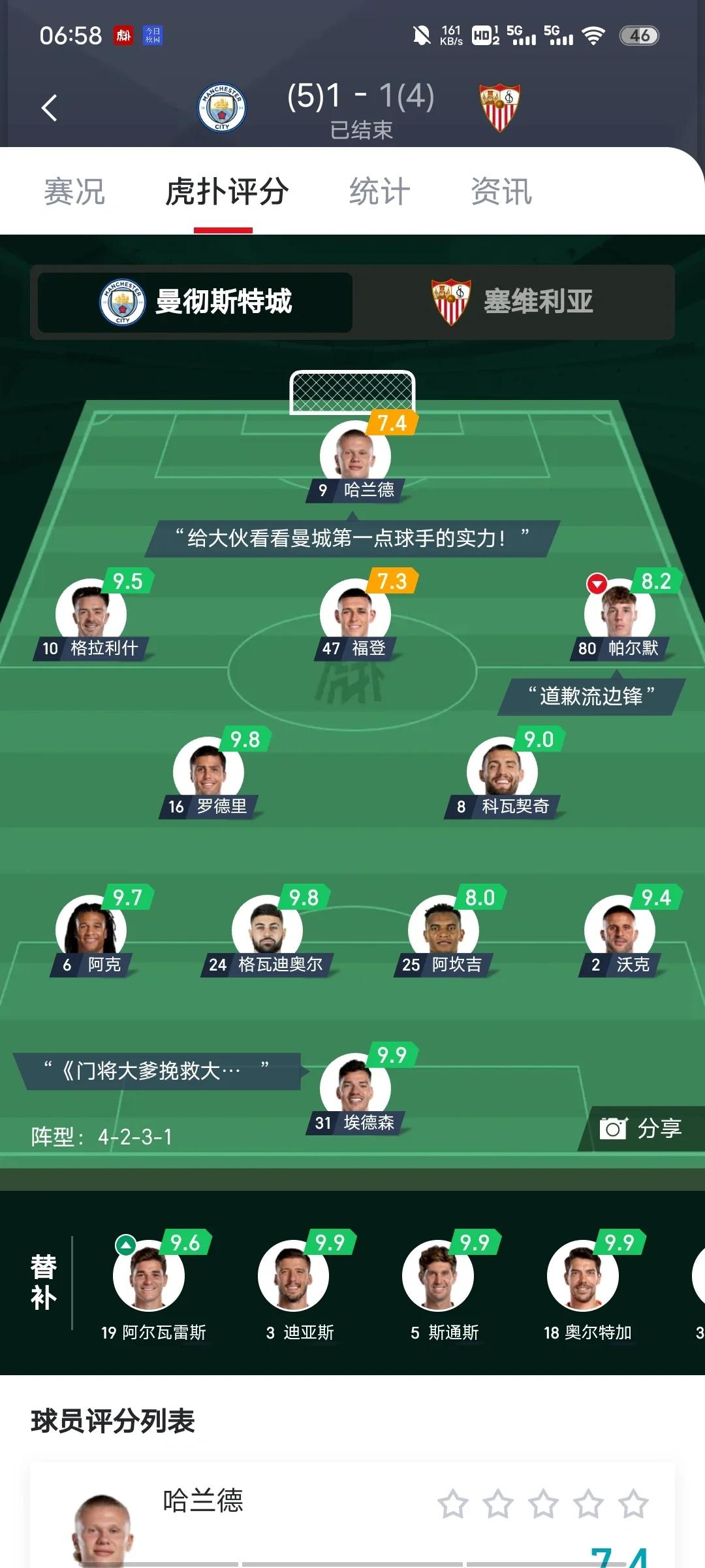 曼城击败诺维奇,迎来五连胜 曼城击败诺维奇,迎来五连胜