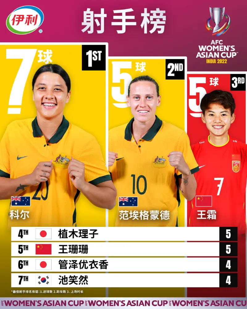 印度女足联赛引发热议,助力女足国家队崛起 印度女足联赛引发热议,助力女足国家队崛起