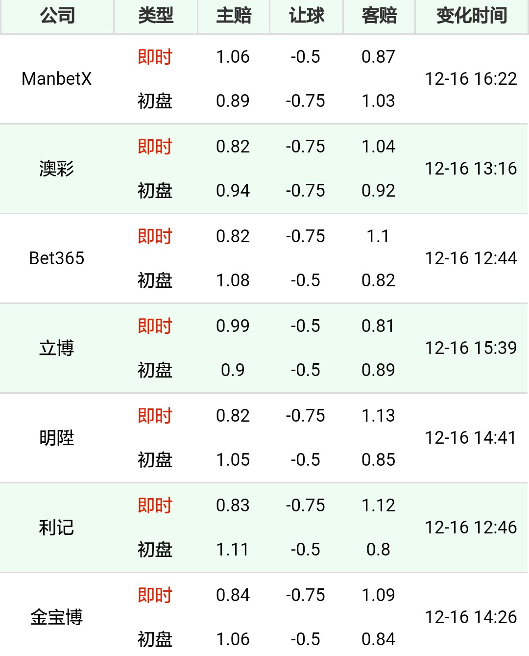 包含霍芬海姆连胜赔率飙升,成为人气球队的词条 包含霍芬海姆连胜赔率飙升,成为人气球队的词条