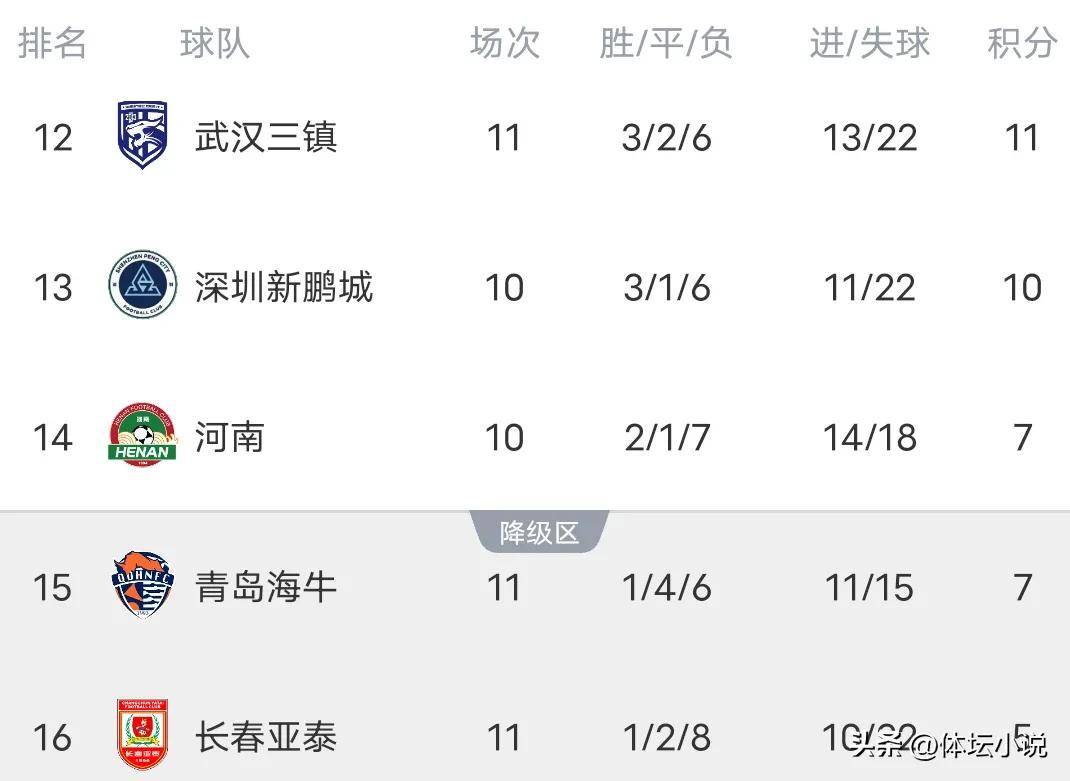 关于国安一举拿下,积分稳定固若金汤牢牢守住头名位置的信息 关于国安一举拿下,积分稳定固若金汤牢牢守住头名位置的信息