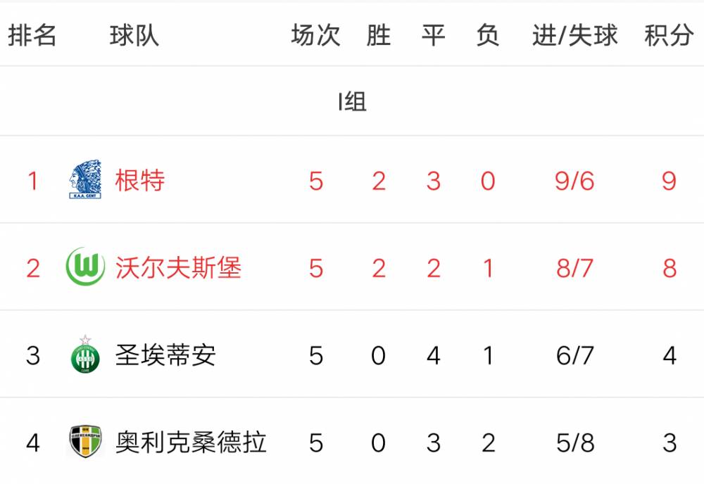 关于塞维利亚五连胜,冲上联赛第二位的信息 关于塞维利亚五连胜,冲上联赛第二位的信息