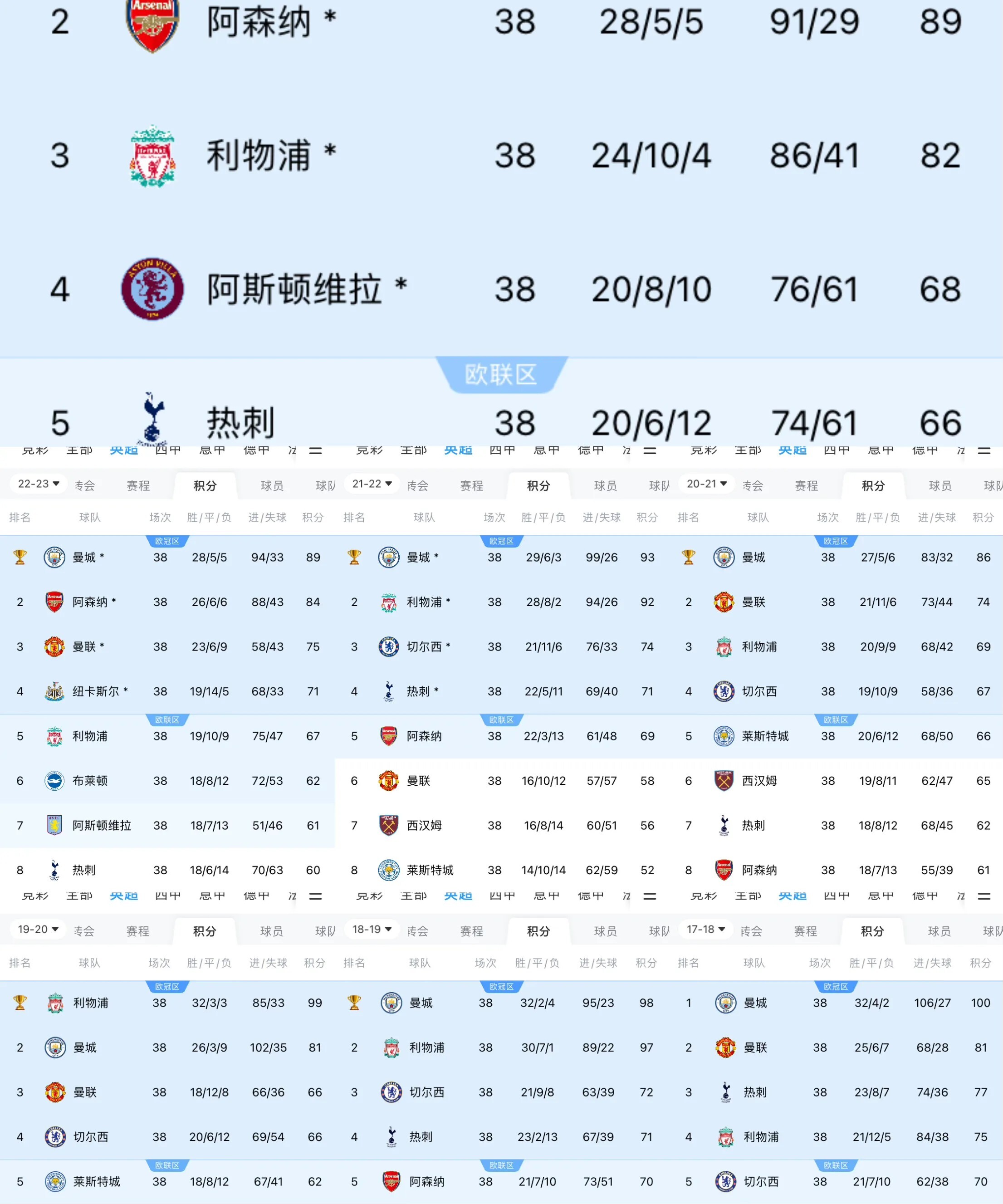 曼城客场擒下卡迪夫城,全取三分登顶 曼城客场擒下卡迪夫城,全取三分登顶