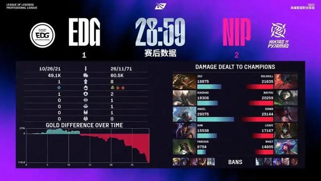 TES碾压EDG,Ruler开启传奇时刻顶尖较量四强赛,让粉丝疯狂欢呼 TES碾压EDG,Ruler开启传奇时刻顶尖较量四强赛,让粉丝疯狂欢呼