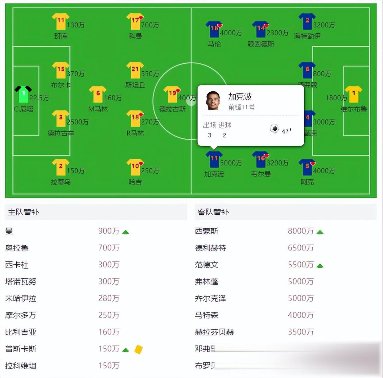 2020欧洲杯后疫情时期的比赛情况 2020欧洲杯后疫情时期的比赛情况