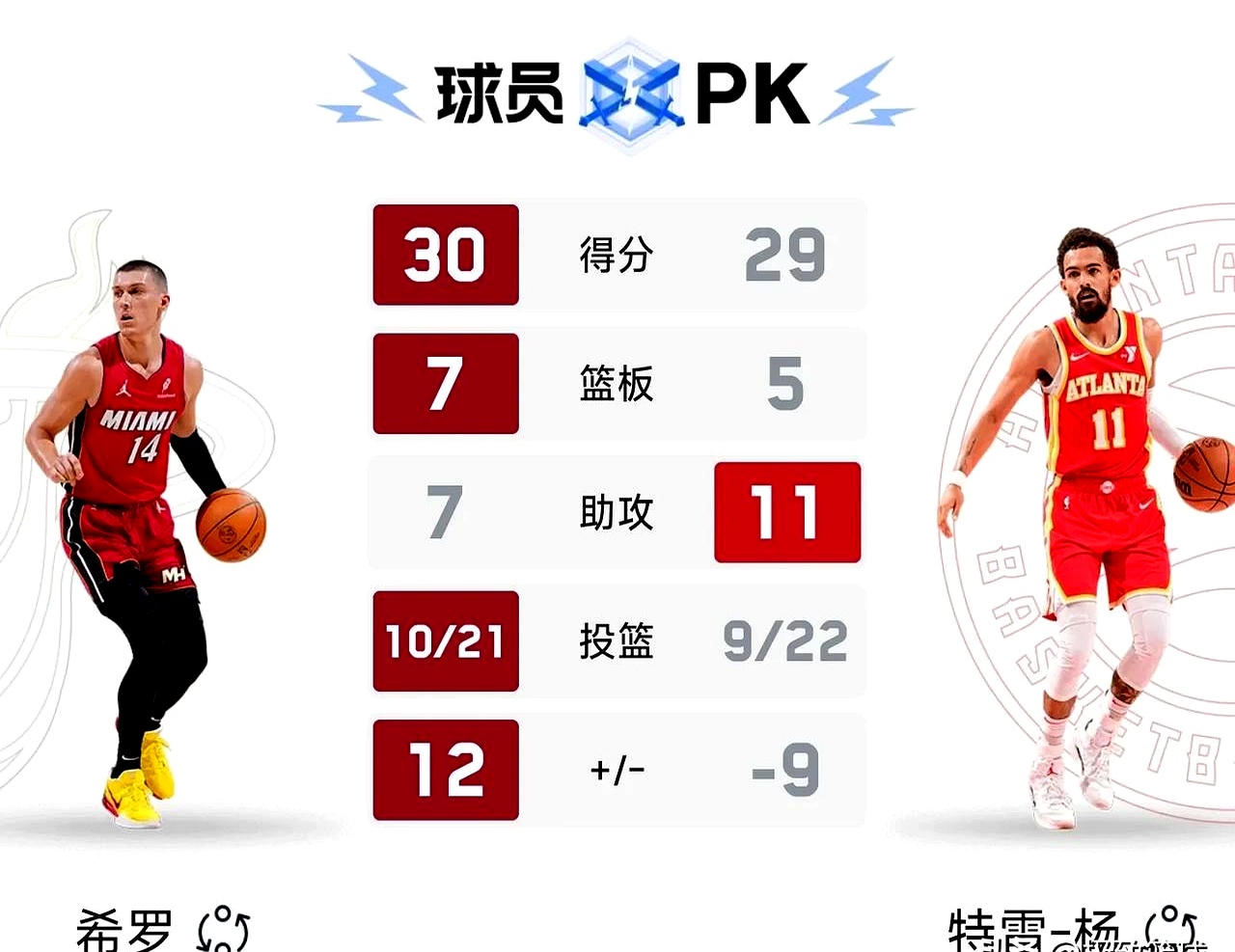 热火表现出色,击败篮网挺进季后赛 热火表现出色,击败篮网挺进季后赛