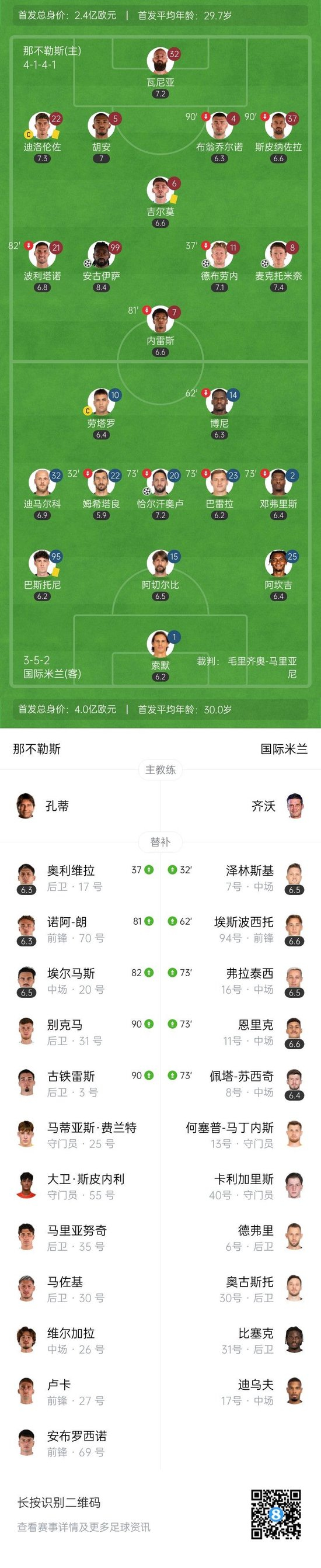 那不勒斯前锋伤退,攻击力大受损 那不勒斯前锋伤退,攻击力大受损